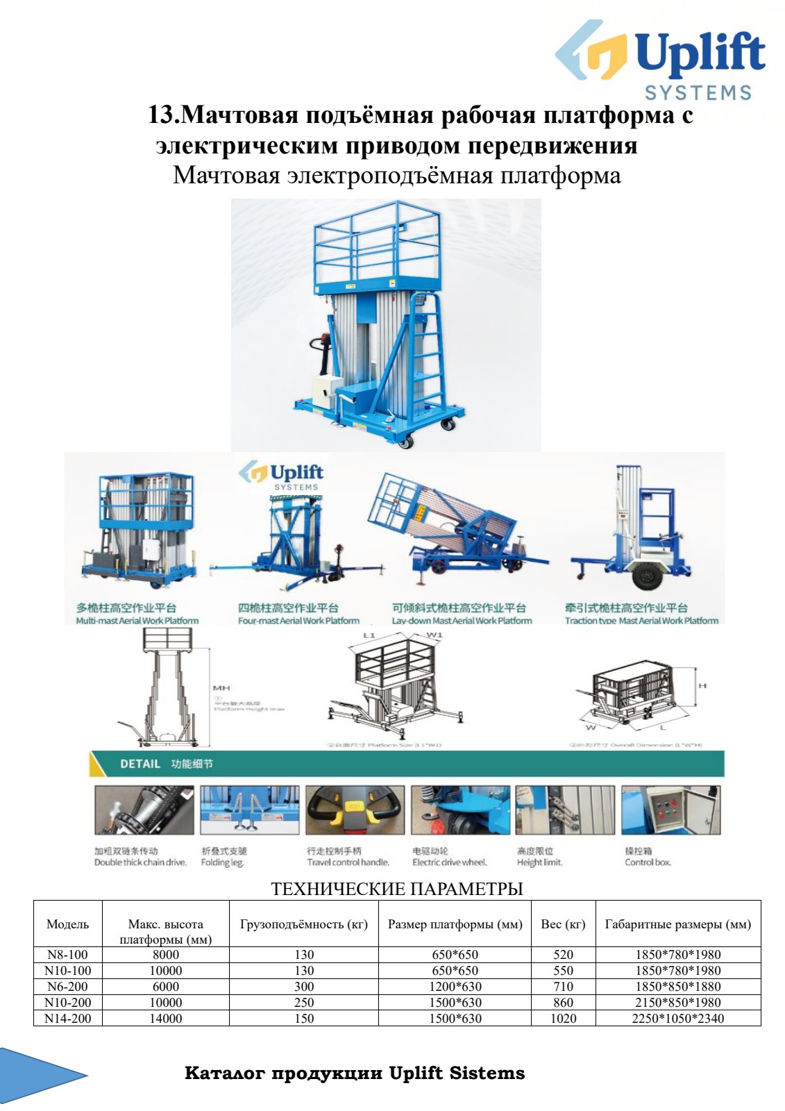 Uplift System Sign In Uplift Systems — Industrial Lifting Equipment