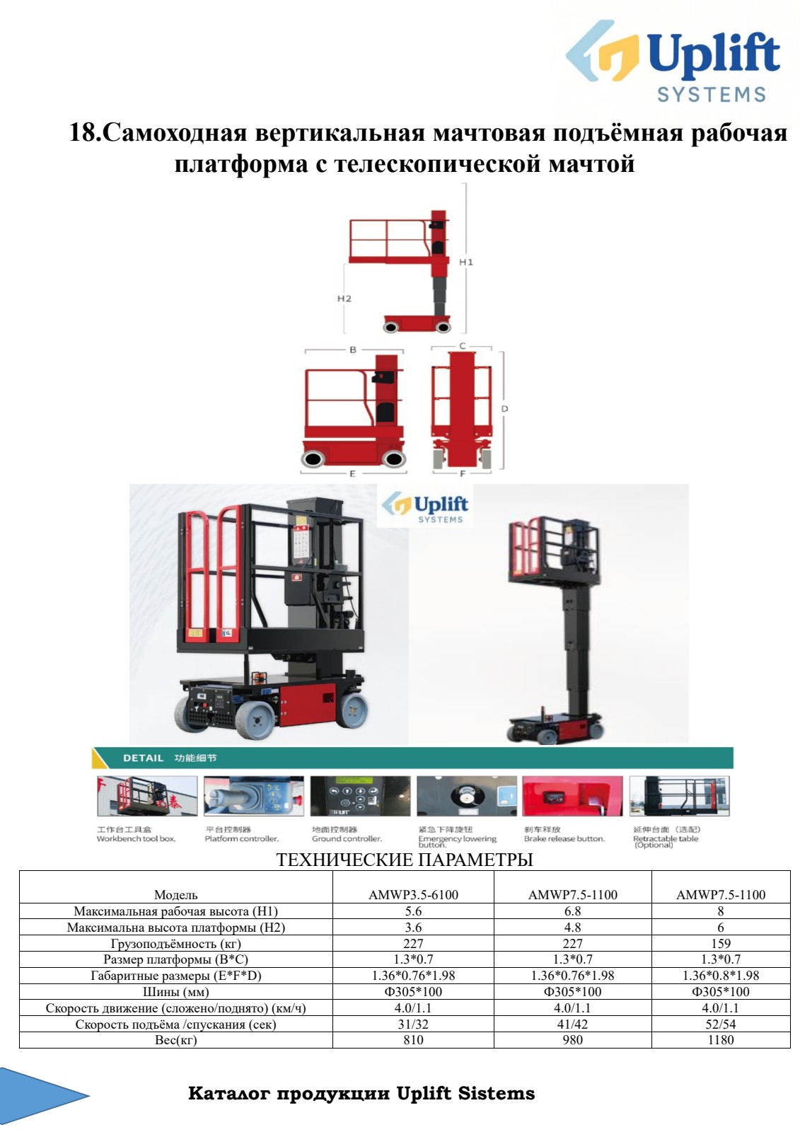 Uplift System Sign In Uplift Systems — Industrial Lifting Equipment