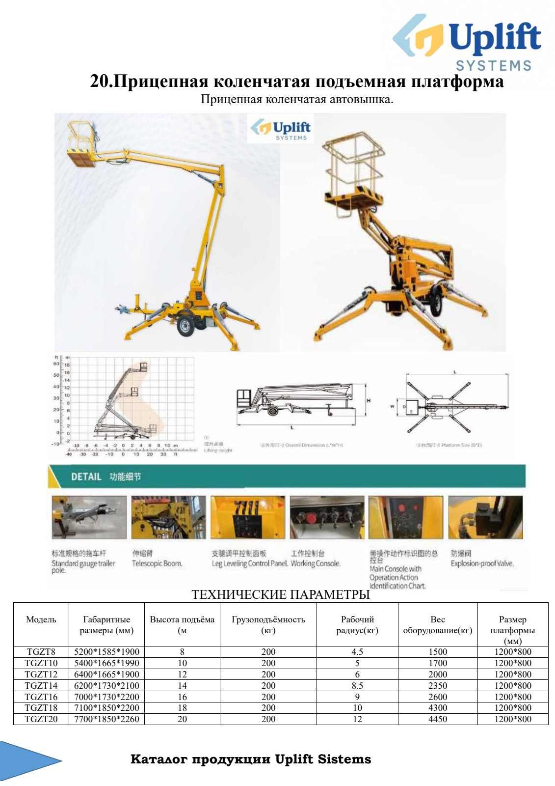 Uplift System Sign In Uplift Systems — Industrial Lifting Equipment
