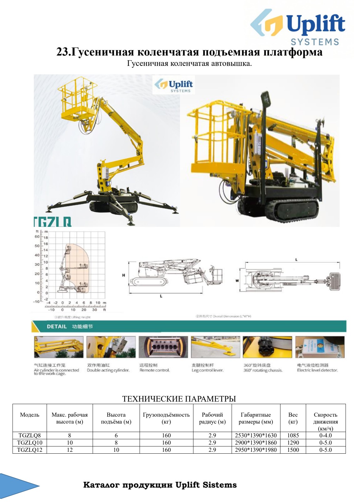 Uplift System Sign In Uplift Systems — Industrial Lifting Equipment