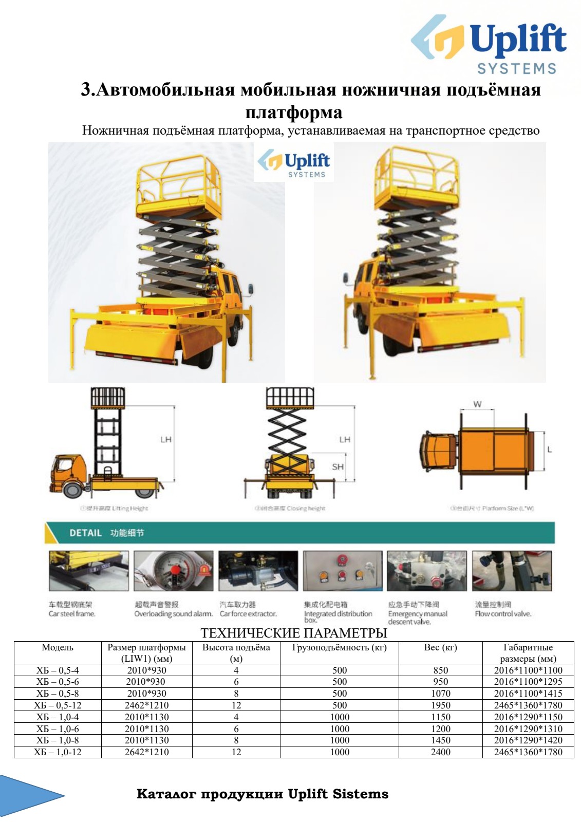 Uplift System Sign In Uplift Systems — Industrial Lifting Equipment