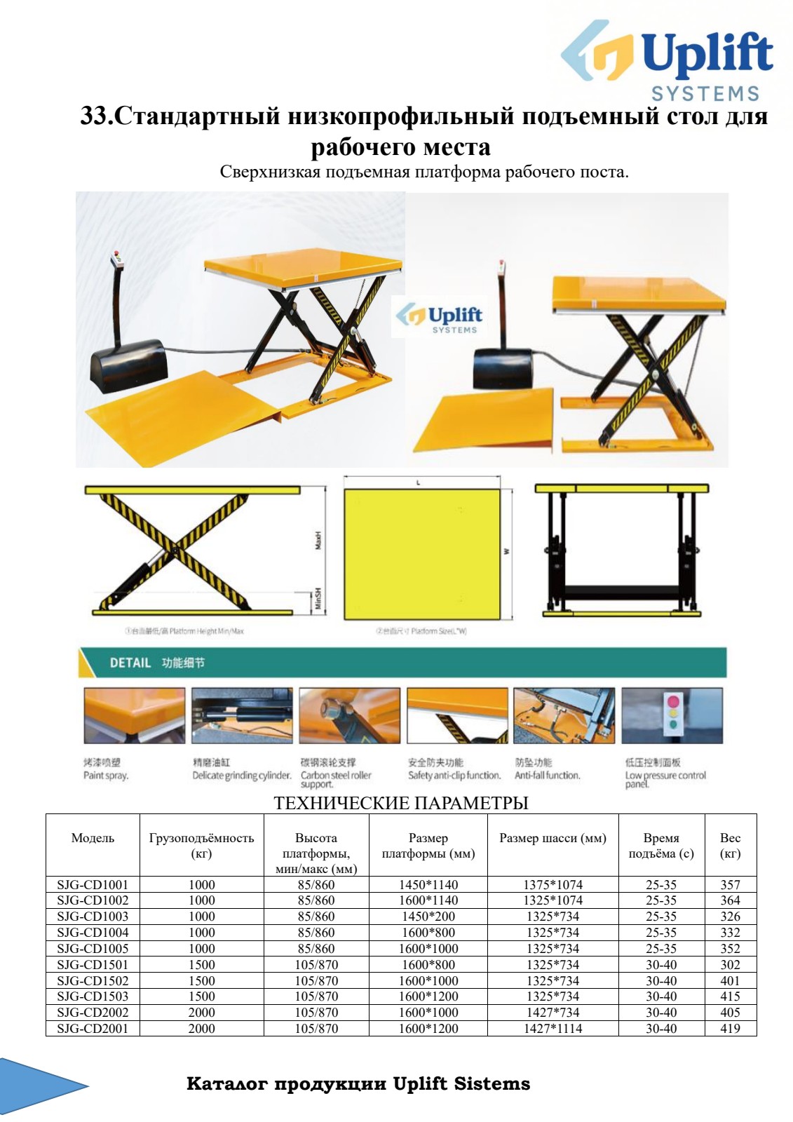 Uplift System Sign In Uplift Systems — Industrial Lifting Equipment
