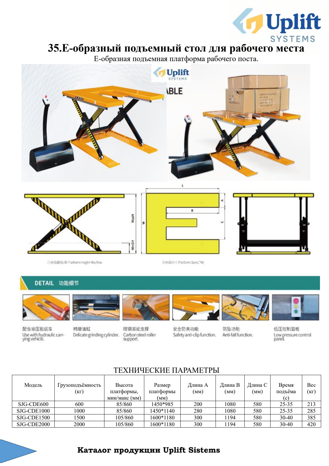 Uplift System Sign In Uplift Systems — Industrial Lifting Equipment