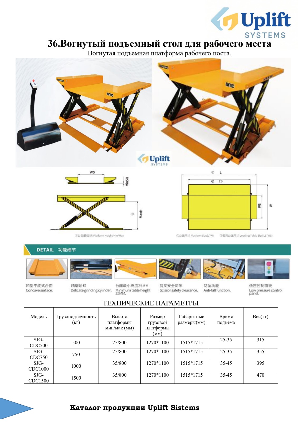 Uplift System Sign In Uplift Systems — Industrial Lifting Equipment