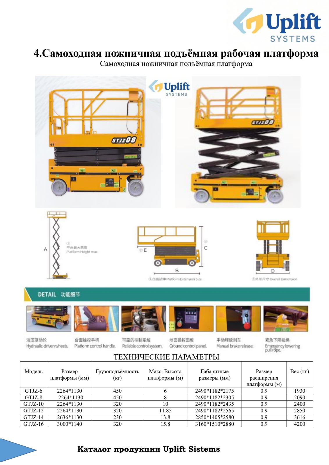 Uplift System Sign In Uplift Systems — Industrial Lifting Equipment