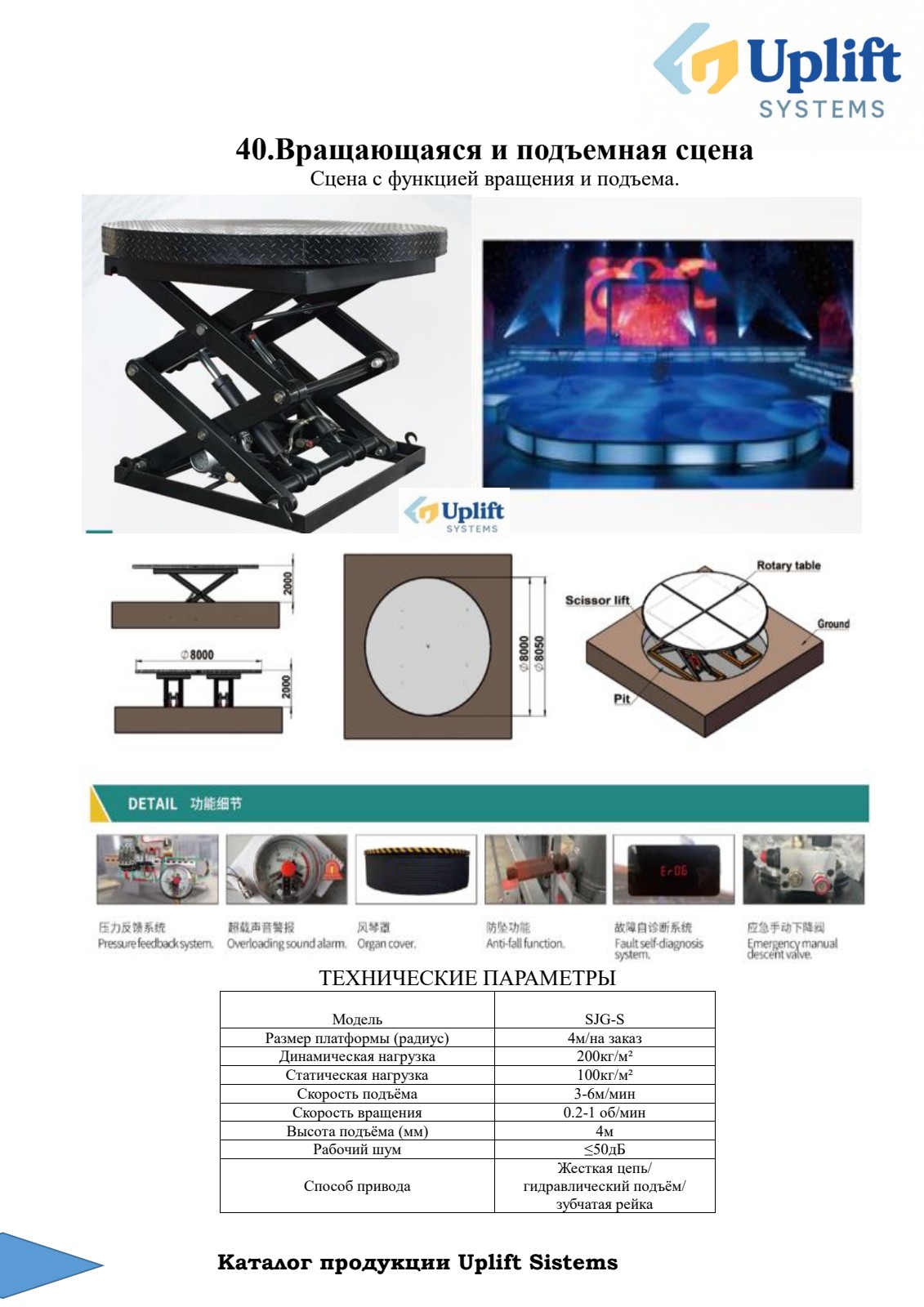 Uplift Control System Uplift Systems — Industrial Lifting Equipment