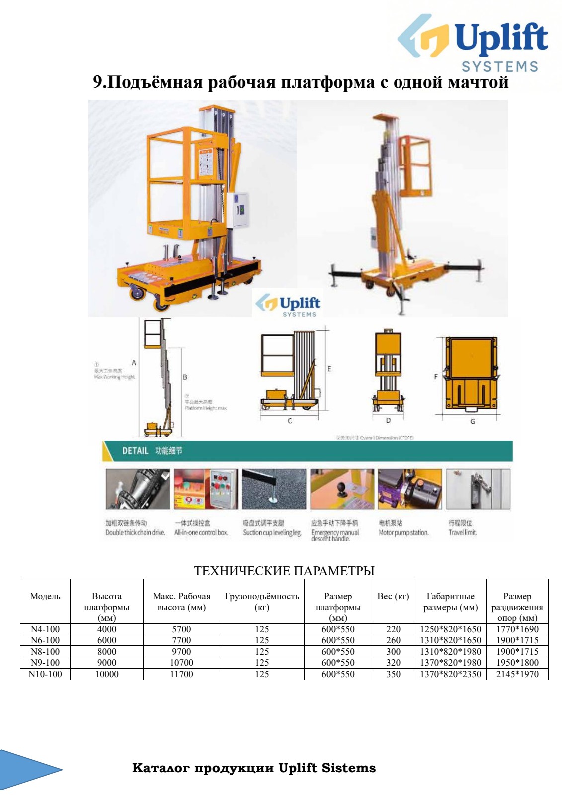 Uplift System Sign In Uplift Systems — Industrial Lifting Equipment